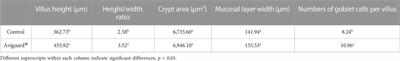 Pioneer colonizers: Bacteria that alter the chicken intestinal morphology and development of the microbiota